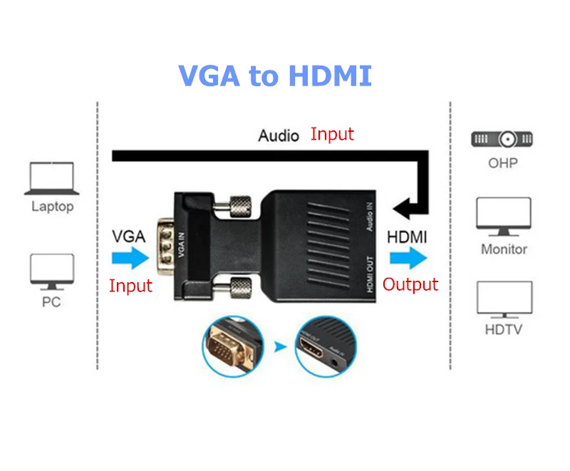 HTB13keTcoD.BuNjt ioq6AKEFXaS Rankman VGA Male to HDMI Female Converter with Audio Adapter Cables 1080P for HDTV Monitor Projector PC PS3