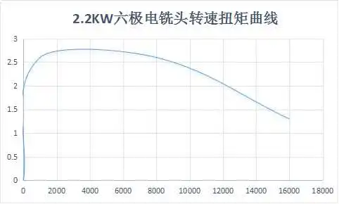2.2KW
