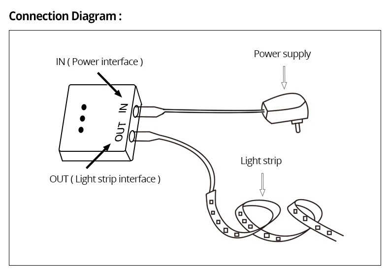 Dimmable ручной переключатель движения DIY шкаф кухонный светодиодный свет полосы аксессуары 5A 12 V/24 V ручной волновой переключатель с диммером