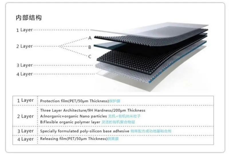 Protetores de tela p/ tablet
