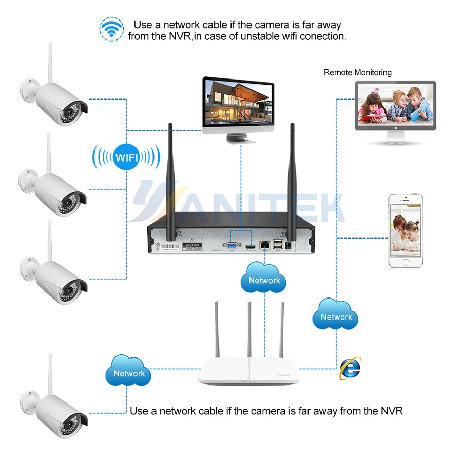 4CH 1080 P беспроводные наборы NVR 7 дюймов ЖК-дисплей Дисплей 2MP HD открытый IP Камера охранных Системы наблюдения Наборы камера с Wi-Fi