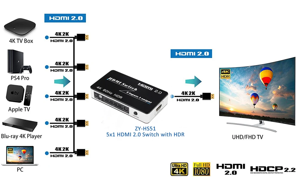 Мини HDMI 2,0 переключатель HDR HDCP 2,2 3x1 5x1 HDMI переключатель с пультом дистанционного управления 2,0 4 K HDMI переключатель ступицы коробка 3/5 переключатель порта HDMI переключатель HDMI 4 K для PS4 Pro