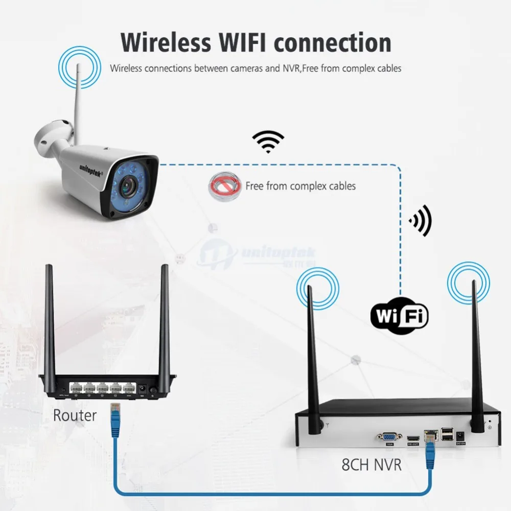  4CH 8CH 1080P Wireless NVR Kit Home Security Camera System 1.0MP 2MP HD Video Surveillance CCTV Sys
