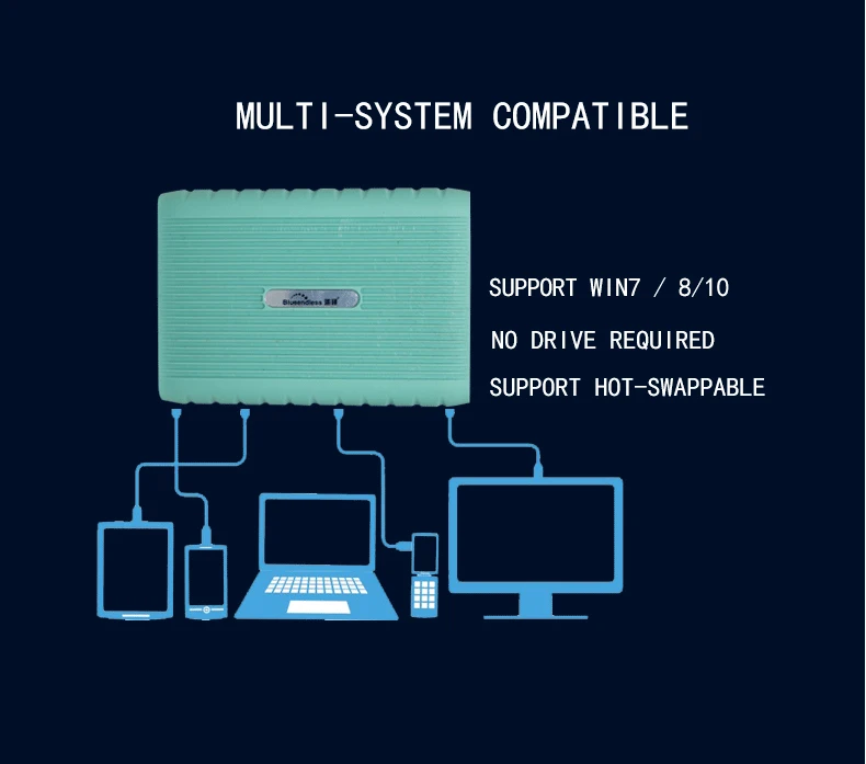 Анти-шок внешний жесткий диск 2 ТБ/1 ТБ/750 г/500 г/320 г/250 г micro-B USB3.1 скорость жесткого диска с драйвером с резиновым пальто внешний жесткий диск