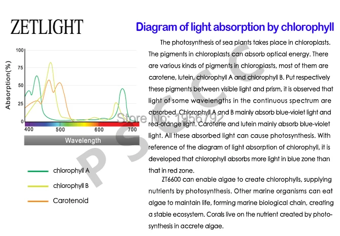 ZET светильник ZT6600/ZT-6600 полный спектр коралловый цвет морской воды лампа светодиодный аквариумный светильник рифовый светодиодный светильник