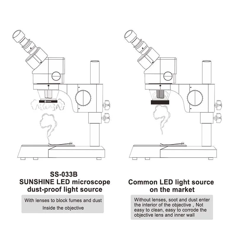 Jyrkior SS-033C микроскоп 36 светодиодный белый светильник пылезащитное зеркало защита от дыма увеличительное стекло
