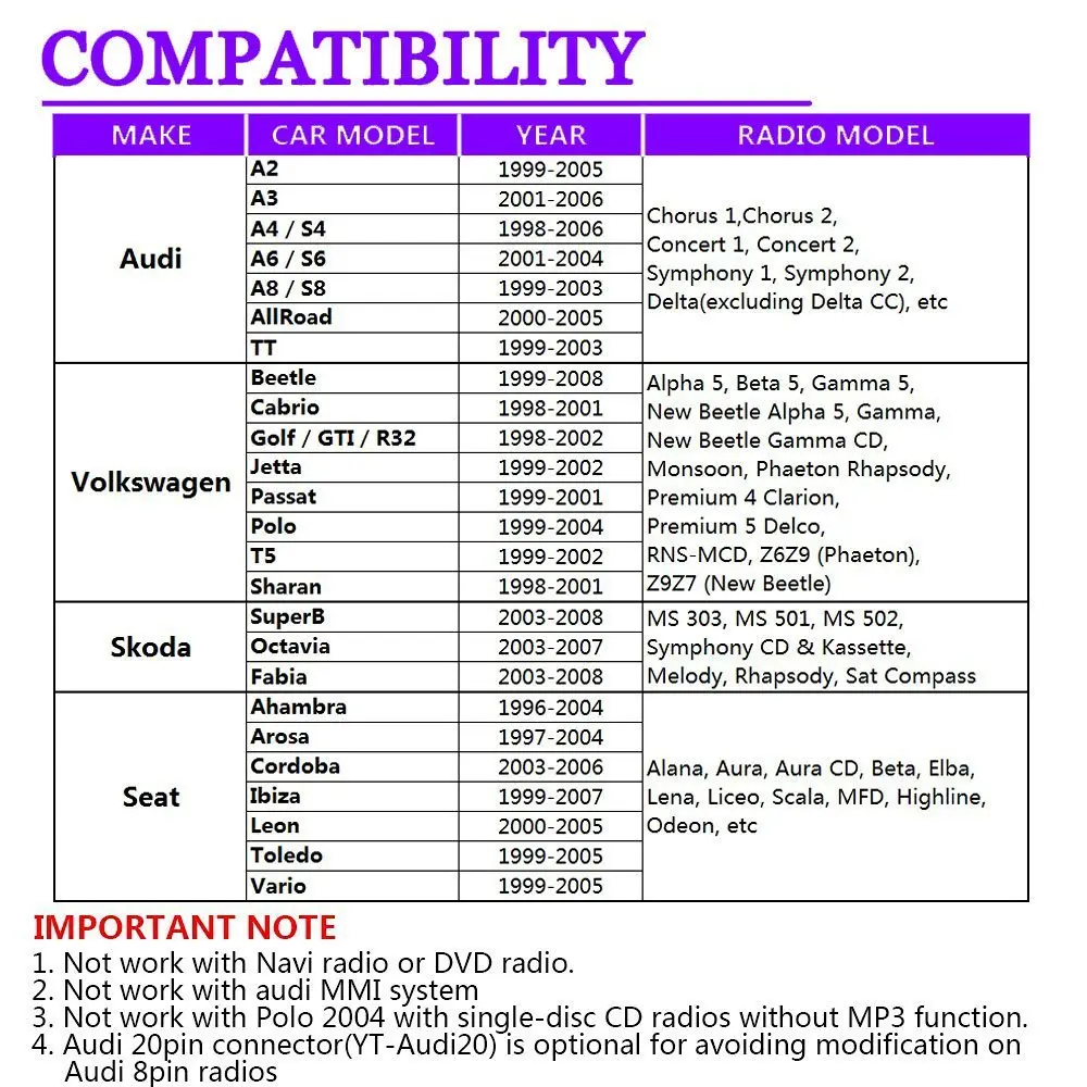 Moonet iPhone зарядное устройство Автомобильный CD MP3 3,5 мм Интерфейс AUX адаптер для VW Beetle Cabrio Skoda Golf Passat ISO-Mini KB005