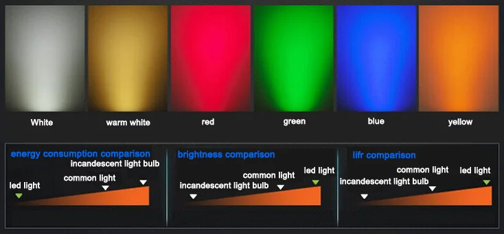 FedEXDHL 9 Вт Красный Зеленый Синий Желтый RGB теплый белый светодиодный настенный светильник светодиодный лампа для мытья стен Наводнение галогенные вниз свет Прожектор