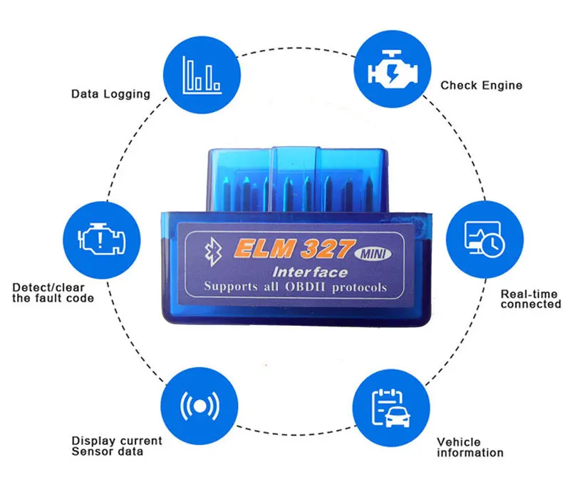 Супер Мини elm327 Bluetooth OBD2 V1.5 автомобильный диагностический инструмент сканер elm327 с PIC18F25K80 чип OBDII адаптер Авто диагностический инструмент