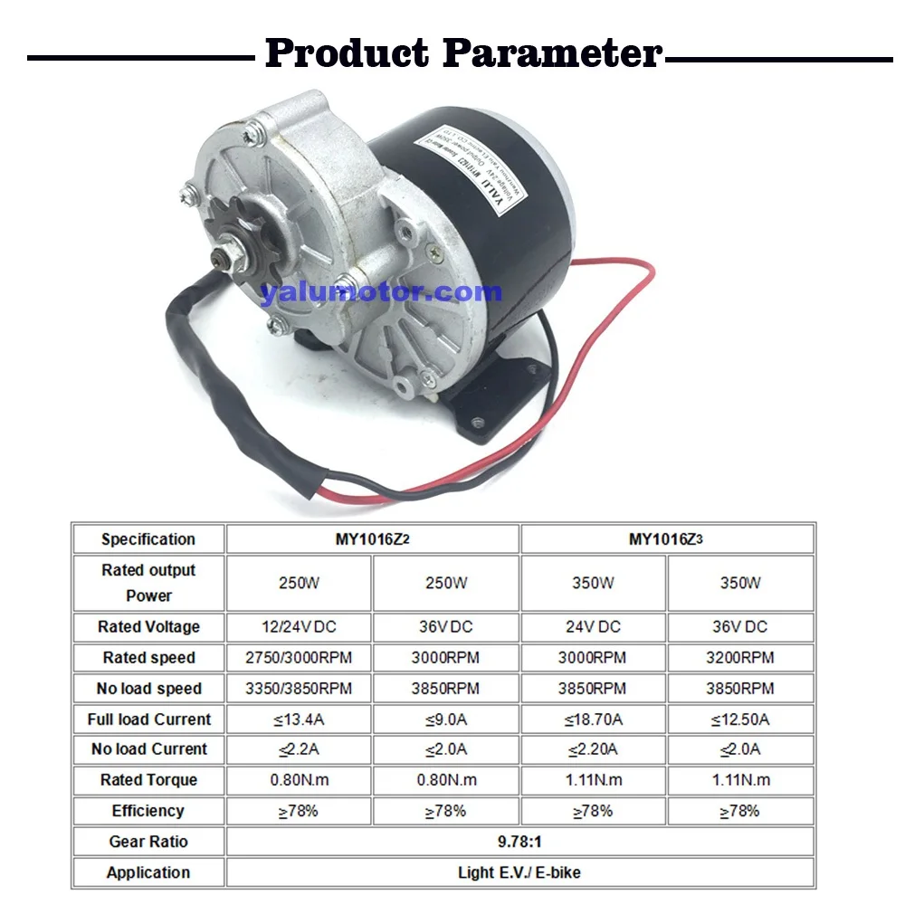 1 MY1016Z3 prameter WP