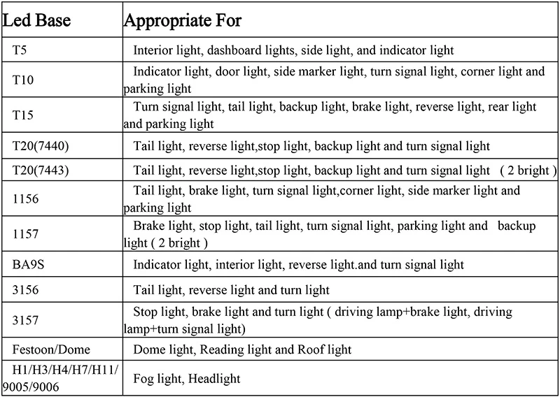 Substituição de Lâmpadas Carro de Nevoeiro Luzes de Circulação Vermelho e Azul Led para Luzes do Carro 2 Pcs High Power Drl Lâmpadas 30smd 4014 h3 de Nevoeiro Diurna Branco Âmbar 12 2 pçs de alta potência lâmpadas drl