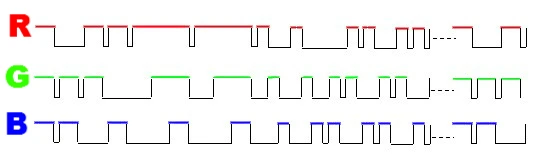 1000 шт./лот 5 мм RGB 7 цветов быстрая автоматическая вспышка LED светодиод (LED) новые продукты и ROHS, Бесплатная доставка