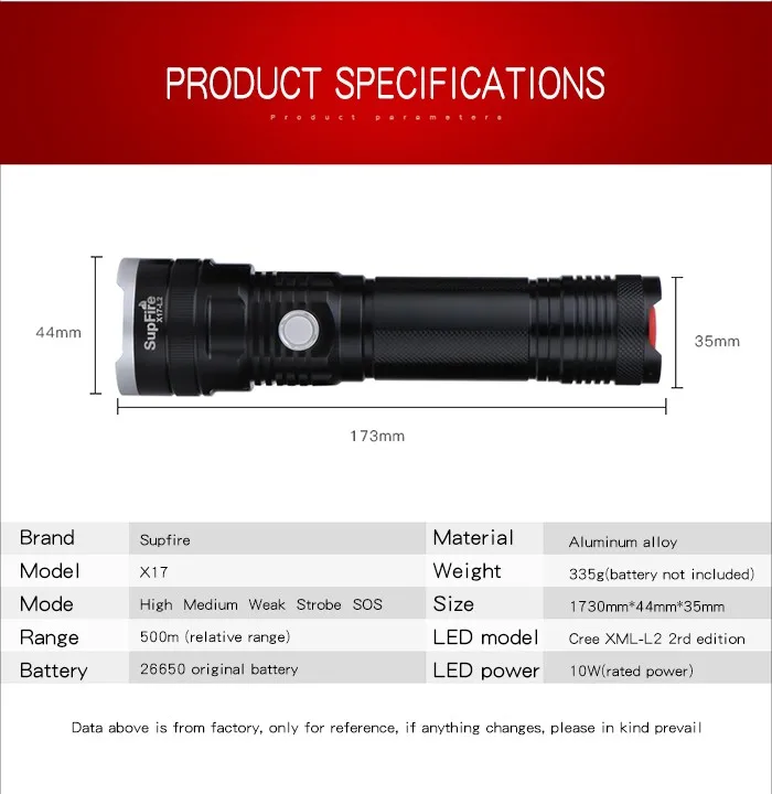 Новый SupFire x17 usb факел фонарик Cree XM-L2 1100 люмен 5 режимов 500 метров светодиодный фонарик для кемпинга 18650 батарея