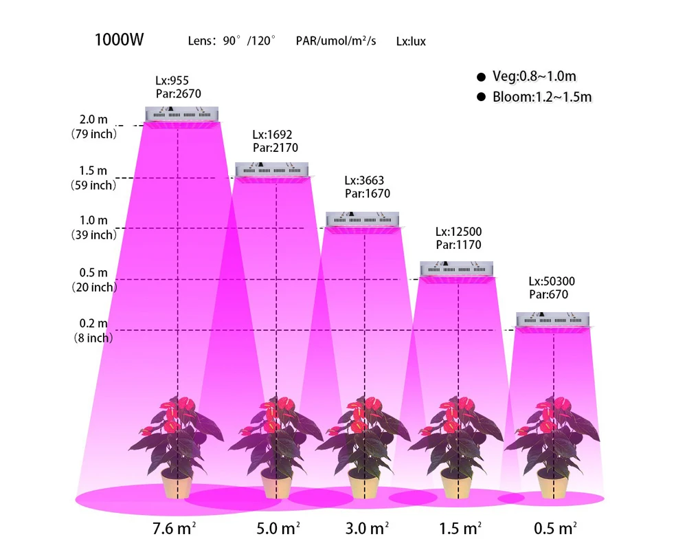 300 Вт/600 Вт/1000 Вт/1200 Вт/1500 Вт Светодиодный светильник с двумя чипами, полный спектр, с УФ/ИК, для комнатных теплиц, лампа для выращивания растений