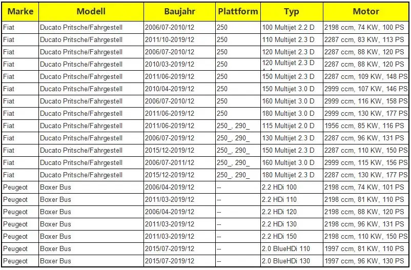 Для peugeot Boxer Citroen Jumper Fiat Ducato замок задней двери защелка 1345736080 абсолютно