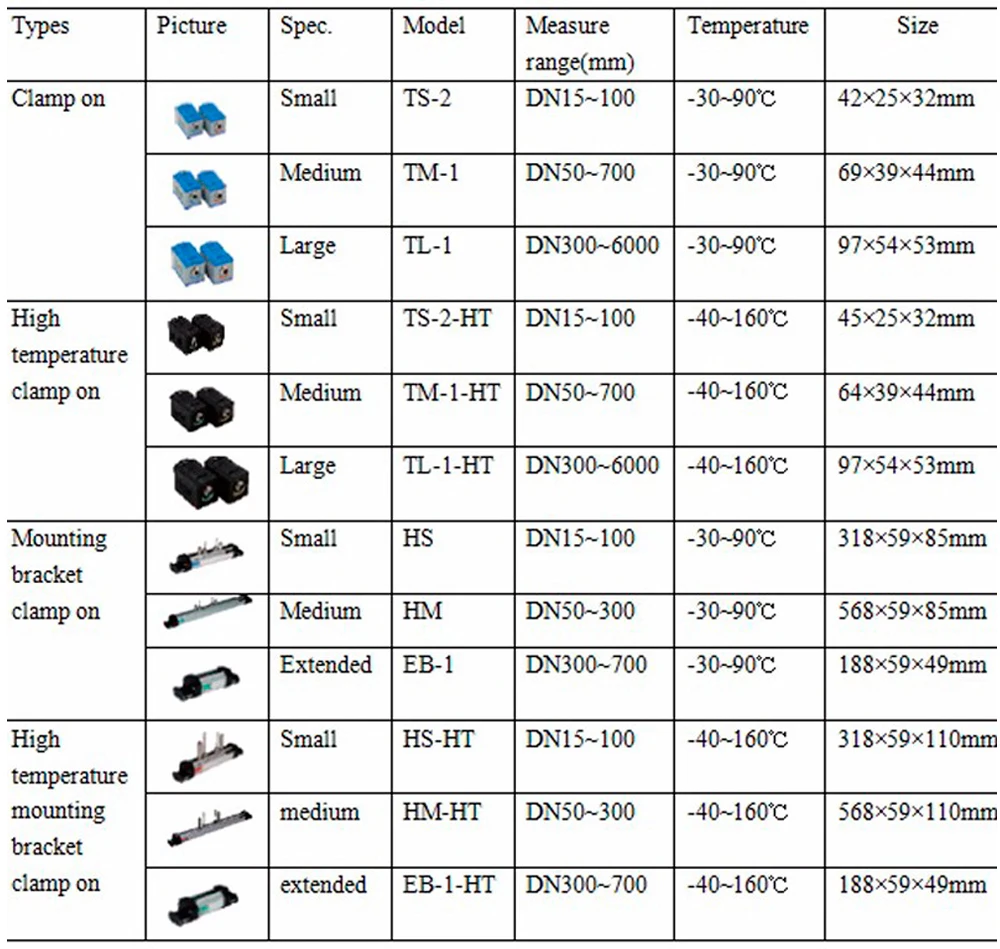 transducers1