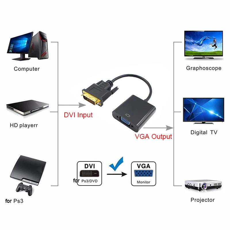 1080 P с DVI на VGA Кабель-адаптер DVI-D на VGA кабель 24+ 1 25 Pin DVI штекер на 15 Pin VGA Женский видео конвертер для ПК Дисплей
