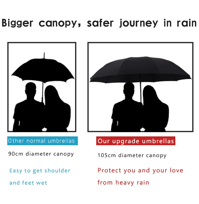 Bachon автоматический обратный складной зонтик супер ветрозащитный зонтик для мужчин для женщин