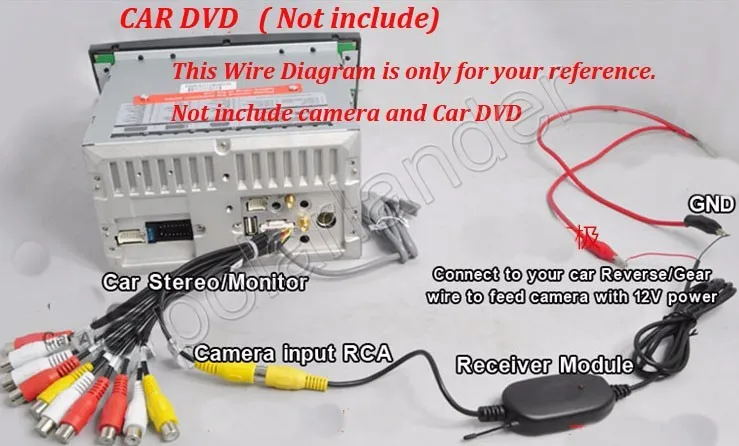 Хороший 2,4G беспроводной цветной RCA видео передатчик и наборы приемников блок для автомобиля монитор заднего вида DVD для камеры заднего вида
