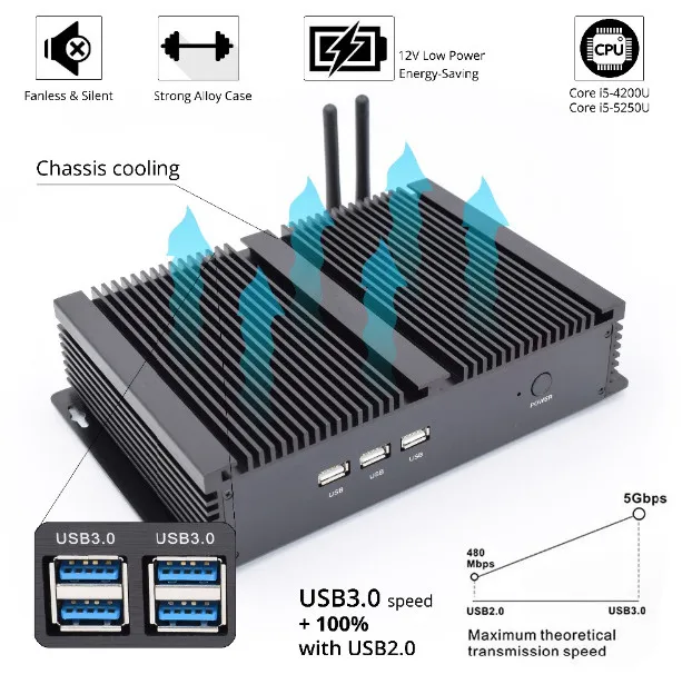 Eglobal 2*RS232 COM Port 1*VGA 1*HDMI Industrial 2 Ethernet Mini PC with Intel i7 7200u 6200u 5250U i3 6006U Barebone PC