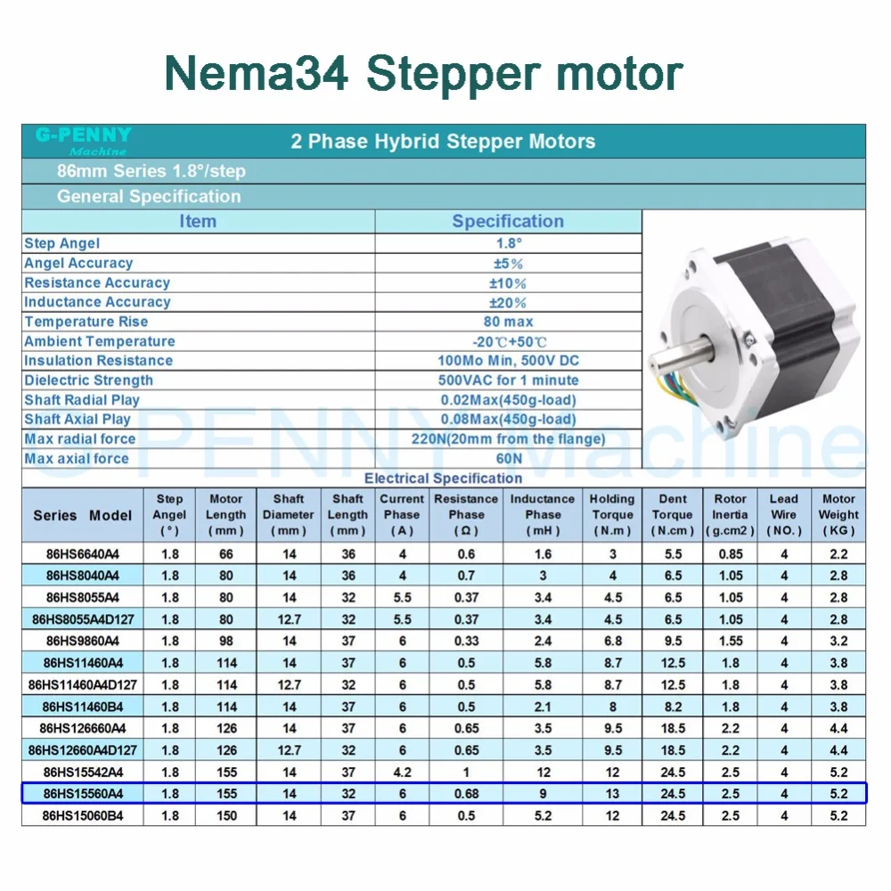Nema34 шаговый двигатель коэффициент планетарной редукции 4:1 с двигателем nema34 86x156 6A