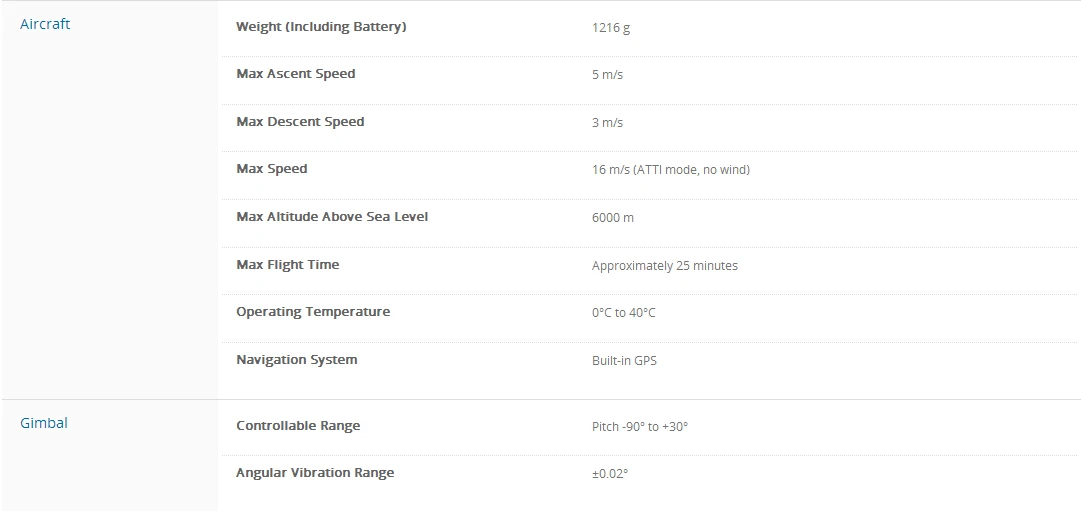 DJI Phantom 3 Standard FPV With 12MP Camera Shoots 2.4K Video RC Quadcopter RTF Not Advanced Or Professional