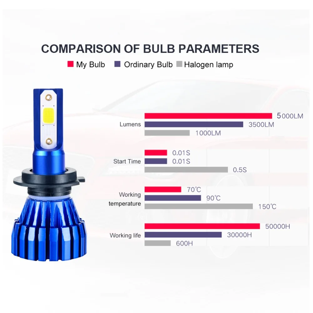 Комплект из 2 предметов, 4 цвета K2 безвентиляторный H7 светодиодный H4 автомобильных фар лампа 4300K 6500K 8000K 3000K COB Чип H1 H3 H8 H11 9005 9006 HB3 HB4 5000LM 50 Вт