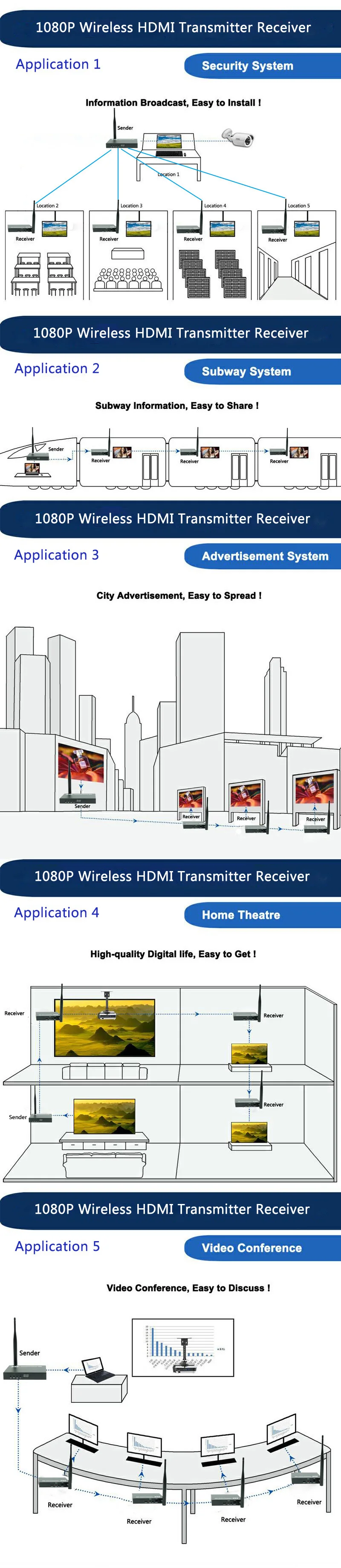 Супер качество 330ft беспроводной HDMI удлинитель беспроводной передатчик 1080P беспроводной HDMI видео аудио передатчик приёмник с петлей и ИК