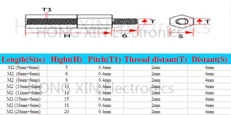 M2* 5/6/8/10/12/15/18/20+ 6 1 шт. черный нейлоновые гайки Spacer Стандартный M2 мужского и женского 5-20 мм набор изоляторов запасных частей