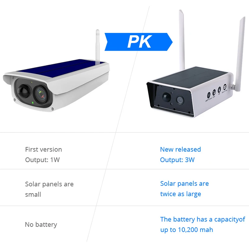 1080P ip-камера на солнечной батарейке 2MP беспроводная Wi-Fi камера видеонаблюдения Водонепроницаемая наружная камера ИК ночного видения Солнечная энергия HD камера