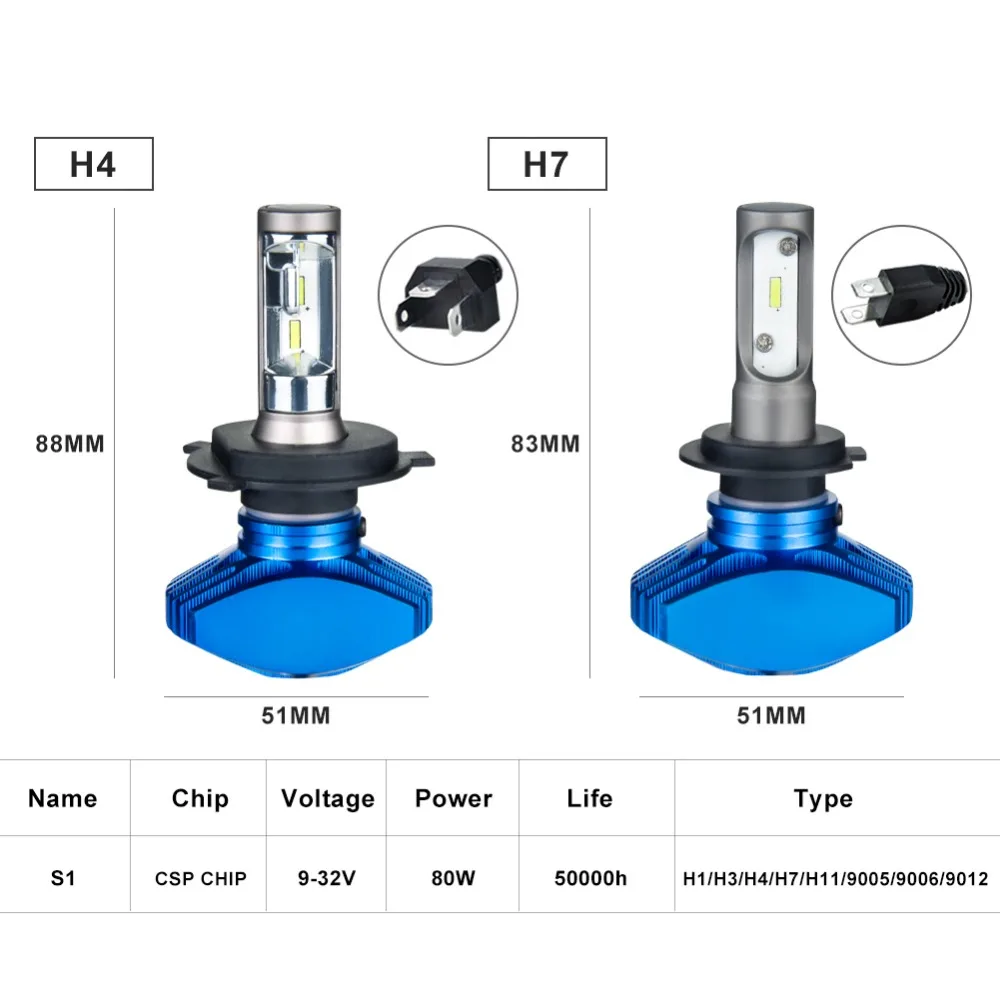 Foxcncar H7 H4 H11 безвентиляторный H1 H3 9005 HB3 9006 HB4 Автомобильный светодиодный фары CSP Hi-Lo луч 8000лм 6500 К 12 В 24 в наружный без шума