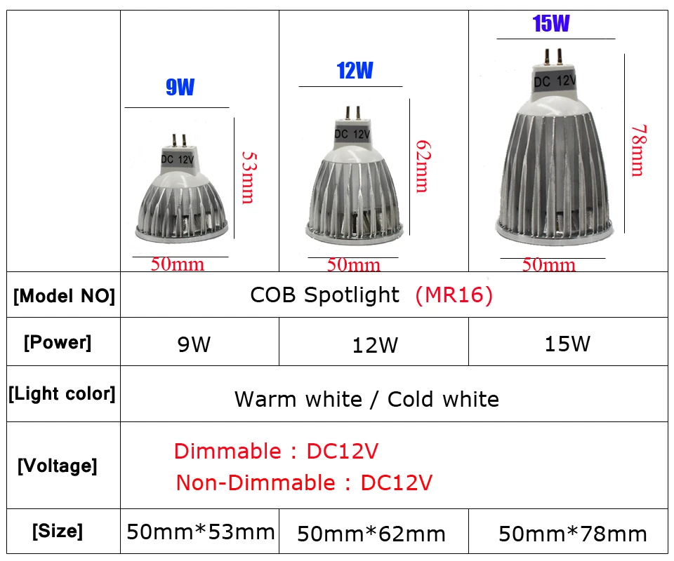 Высококачественный MR16 DC12V 9 Вт 12 Вт 15 Вт Диммируемый Cob прожектор теплый белый/холодный белый MR 16 12 В лампа