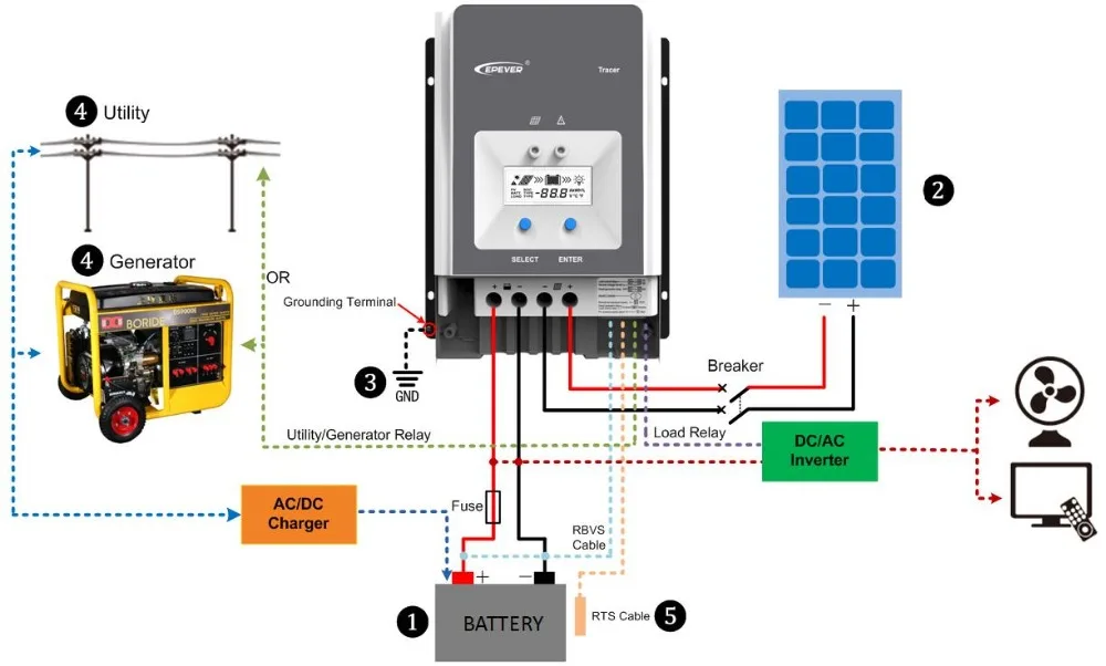 12v24v36v48vauto para Max Epever Mppt 50a pv Controlador Carregador Solar 150v 200v 5415an 5420an 6415an 6420an 8420an 100a 80a 60a EPEVER MPPT 100A 80A 60A 50A 12V24V36V48VAuto