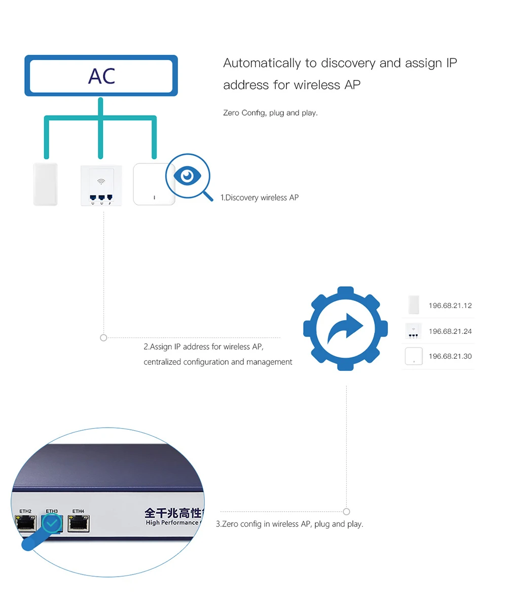 AC850 X86 Интеллектуальный шлюз аутентификации