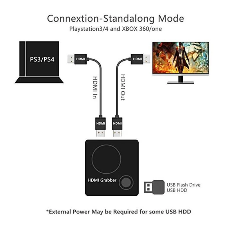  HD Capture Box -HD Game Video Capture 1080P HDMI Recorder For XBOX One/360 PS3 /PS4 with One Click 