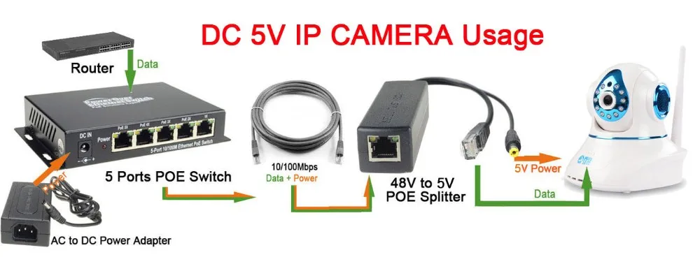 12 шт активный участник сплиттер Мощность Over Ethernet 48 V до 5 V 2.4A совместимый IEEE802.3af