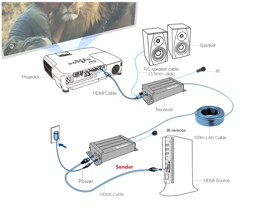 150 м HDMI IR Extender POE + 3,5 мм аудио эксрактор HDMI удлинитель с ИК-Управление над Ethernet tcp/ip UTP по RJ45 Cat5e Cat5