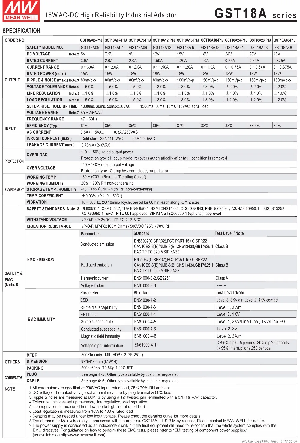 GST18A-SPEC-2