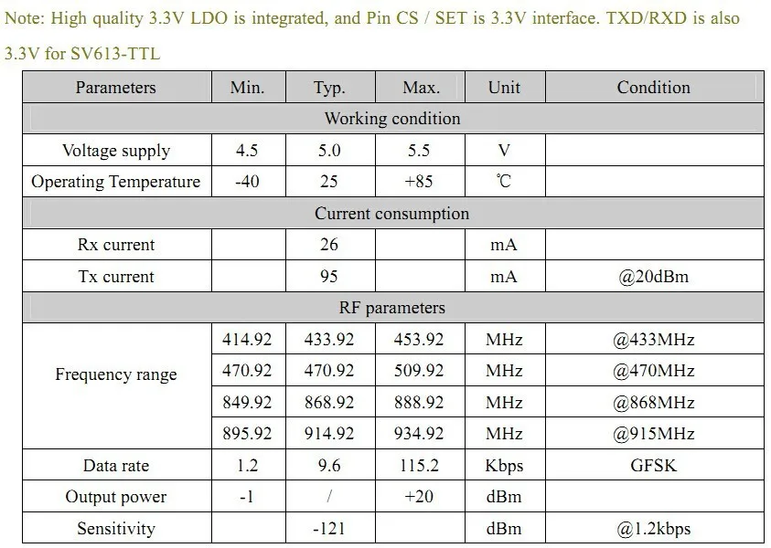 Sv613-2 шт. 868 мГц USB Интерфейс rf модуля 100 МВт Беспроводной данных Трансмиссия модуль(не включая Телевизионные антенны