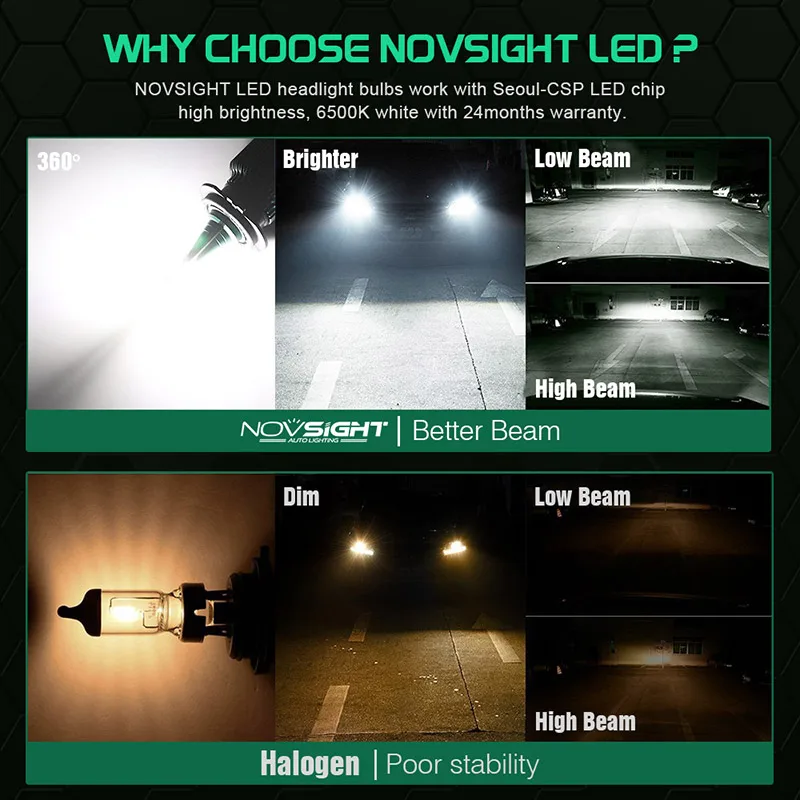 Novsight 2 шт. Новый стиль светодиодный автомобилей головной светильник 10000LM 40W 6500k