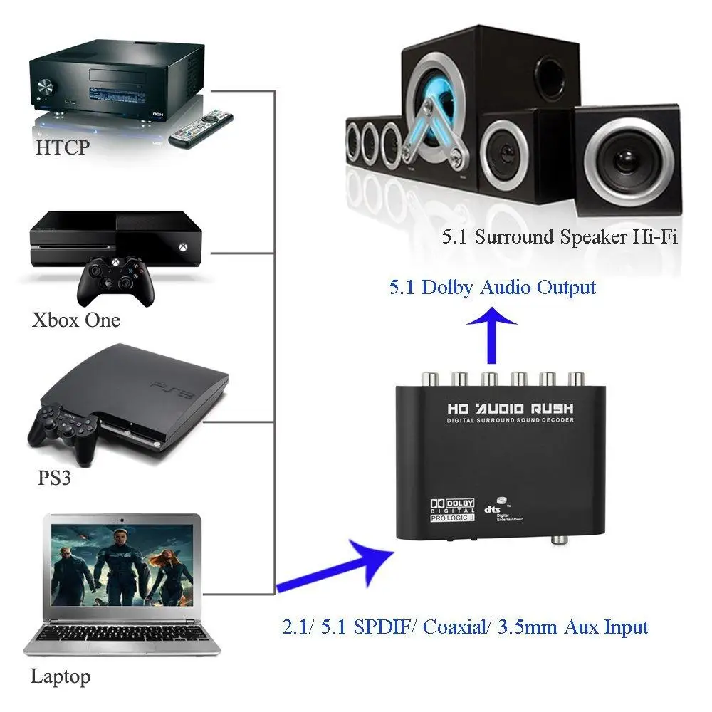 SGEYR 5.1Digital Audio DTS/AC-3 to 5.1 Analog Decoder Converter RCA Output Adapter Surround Audio Decoder SGEYR 5.1Digital Audio DTS/AC-3 to 5.1 Analog Decoder Converter RCA Output Adapter Surround Audio Decoder