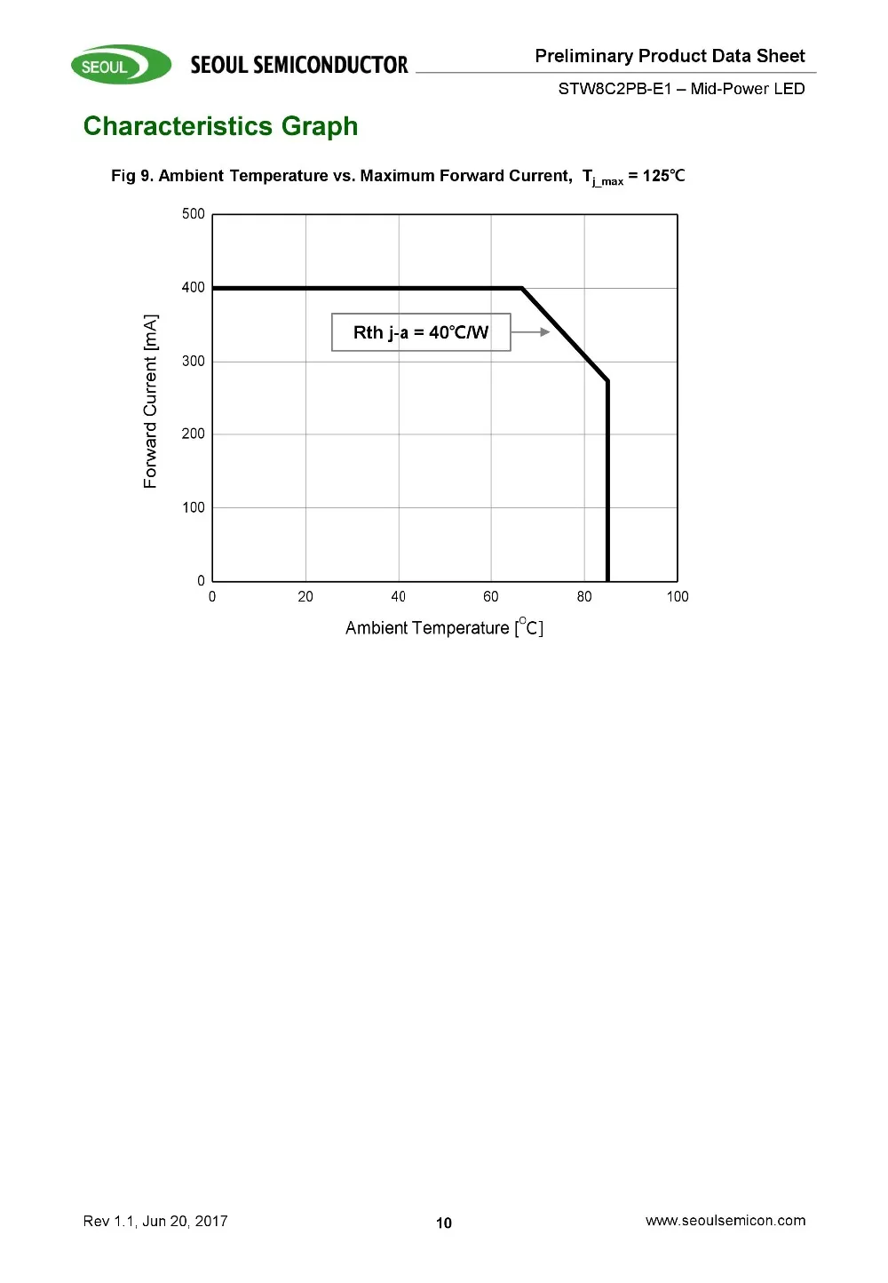 100 шт./лот SMD СВЕТОДИОДНЫЙ Сеул lg samsung АОТ osram 3030 чип 1 Вт 1,4 3V 400MA 6V 200MA белый теплый холодный 140-150LM