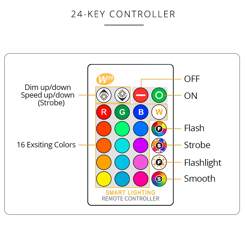 RGB LED Bulb (13)
