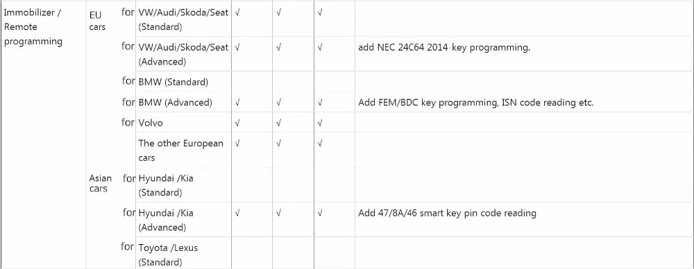 OBDSTAR X300 DP Plus X300DP автоматический ключ программист контактный Код одометр коррекция EEPROM для Toyota Smart Key с P001 программист