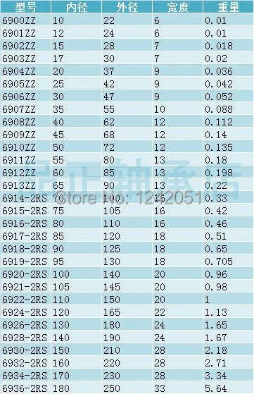 10 шт. 6906 6906ZZ 30*47*9 мм хромированная сталь глубокий паз подшипник