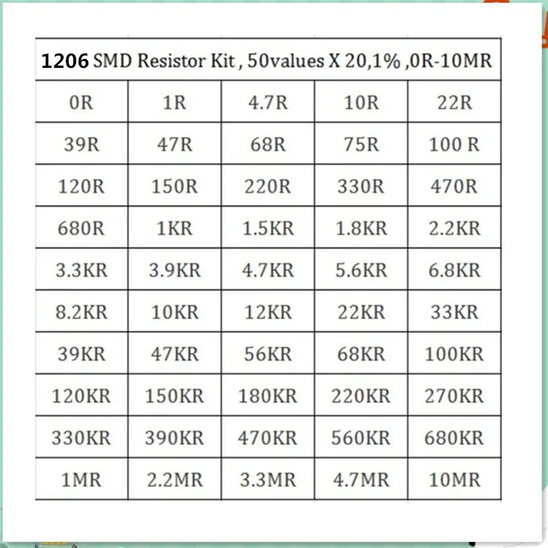 1000 шт SMD 1206 резистор пакет 50ValuesX20pcs резисторы набор резисторов резисторы Trousse чип фиксированный 1% 0 Ом-10 м ом, измерительный прибор сопротивления