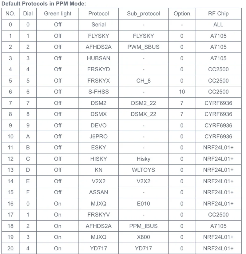 IRangeX IRX4 Плюс 2,4G CC2500 NRF24L01 A7105 CYRF6936 4 в 1 Multiprotocol STM32 TX модуль с Чехол