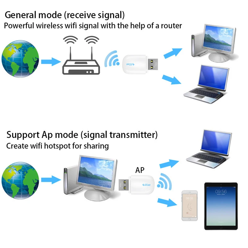 Ezcast беспроводной USB wifi адаптер 5G/2,5G Bluetooth 4,2 двухдиапазонный AC 600 Мбит/с