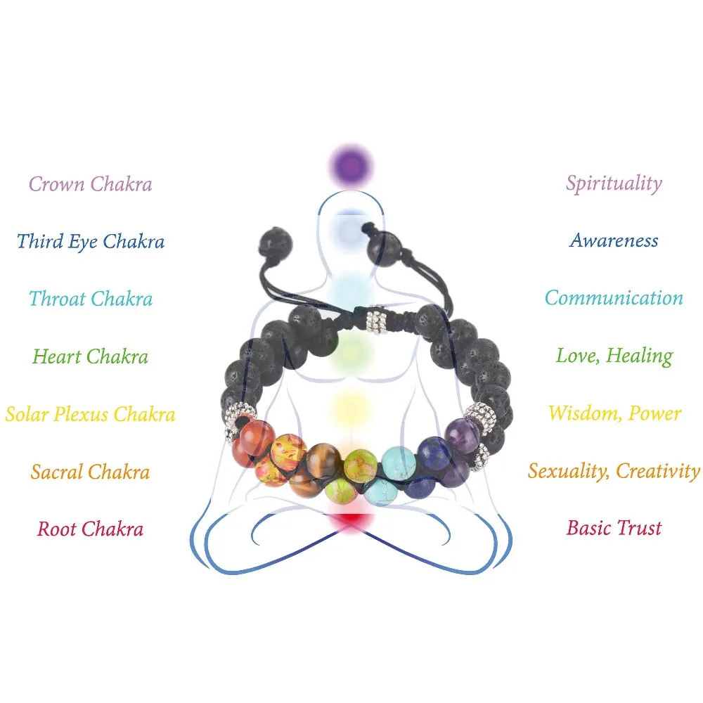 Chakras