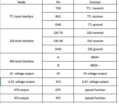 FZ2760-06 USB to TTL Serial UART Converter CP2102